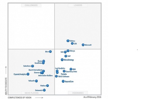 gartner-magic-quadrant-2016-business-intelligence-qlik_480x360_crop_and_resize_to_fit_478b24840a